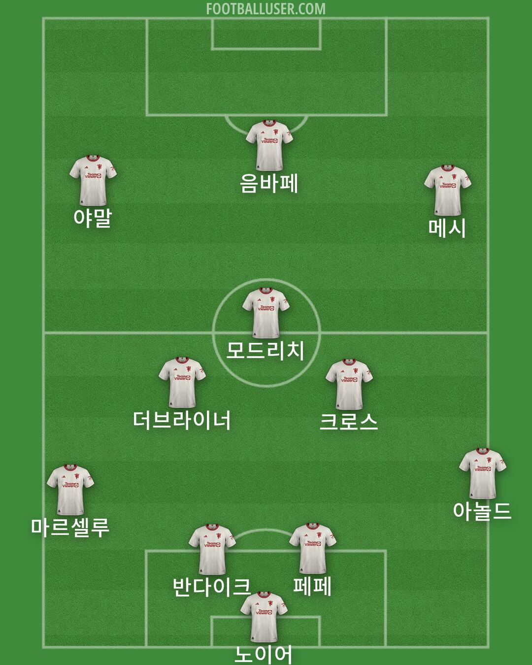 Man Utd Formation 2024