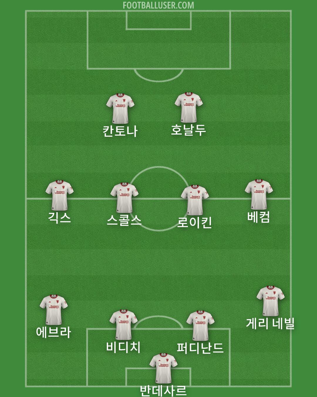 Man Utd Formation 2024