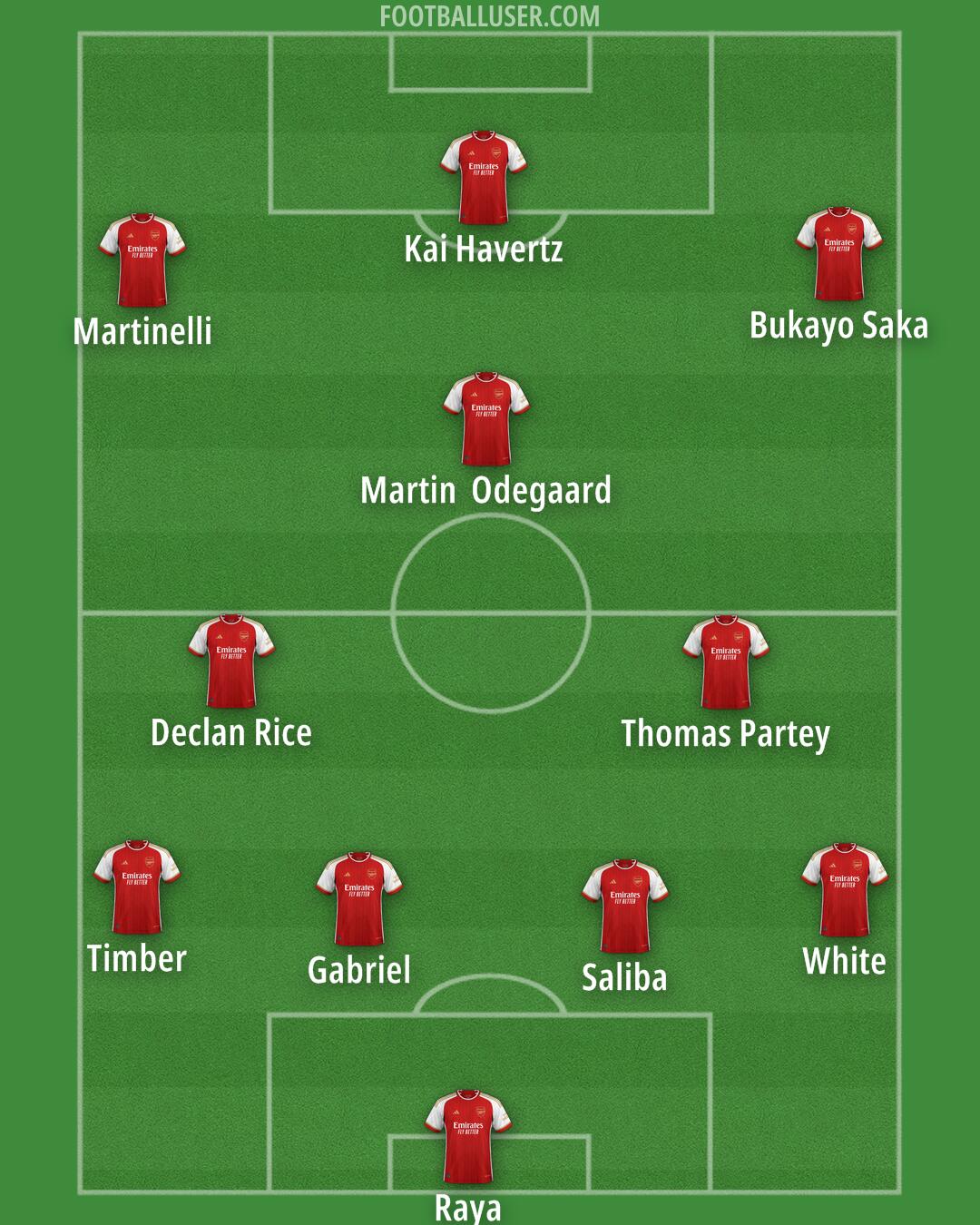 Arsenal Formation 2024