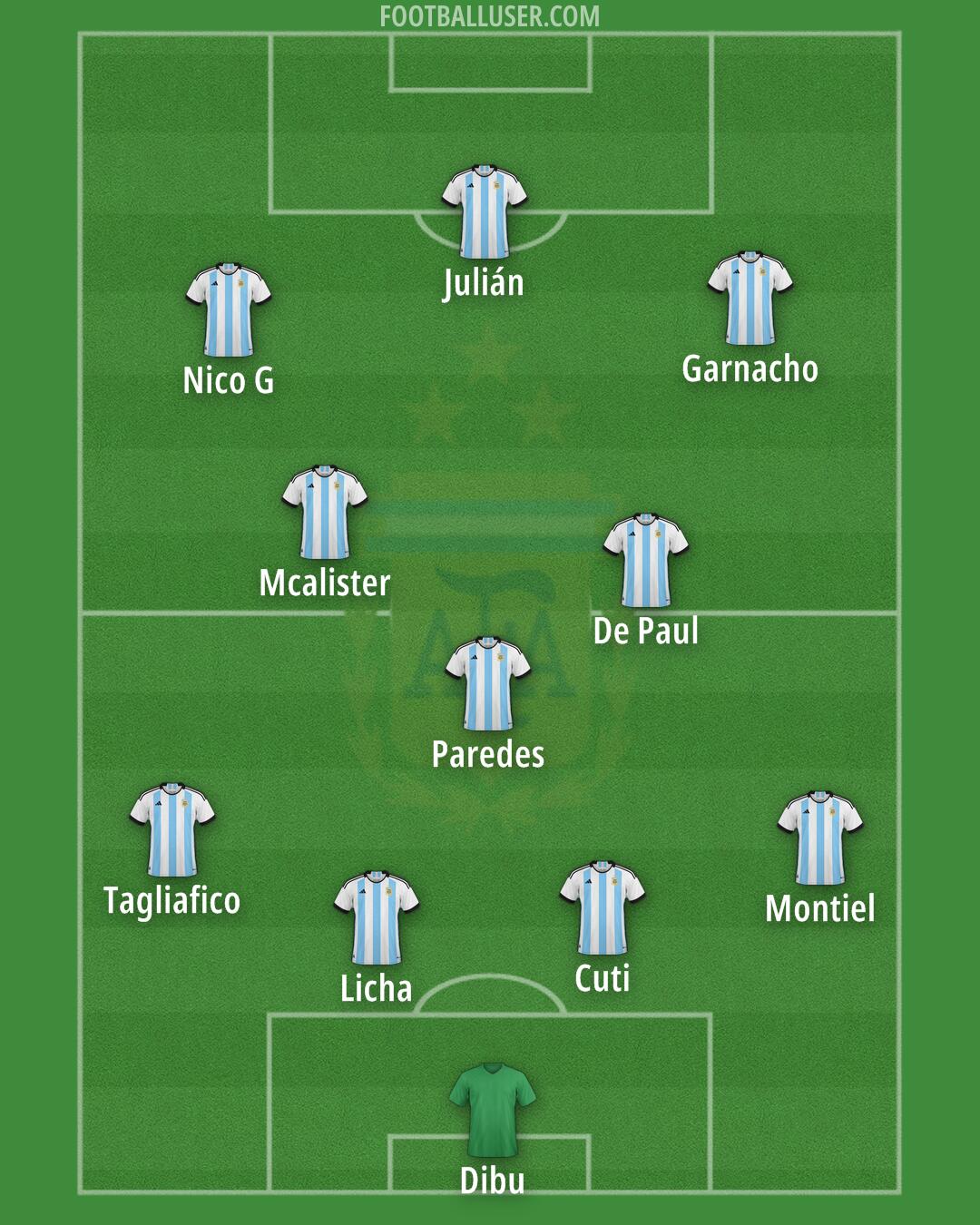 Argentina Formation 2024