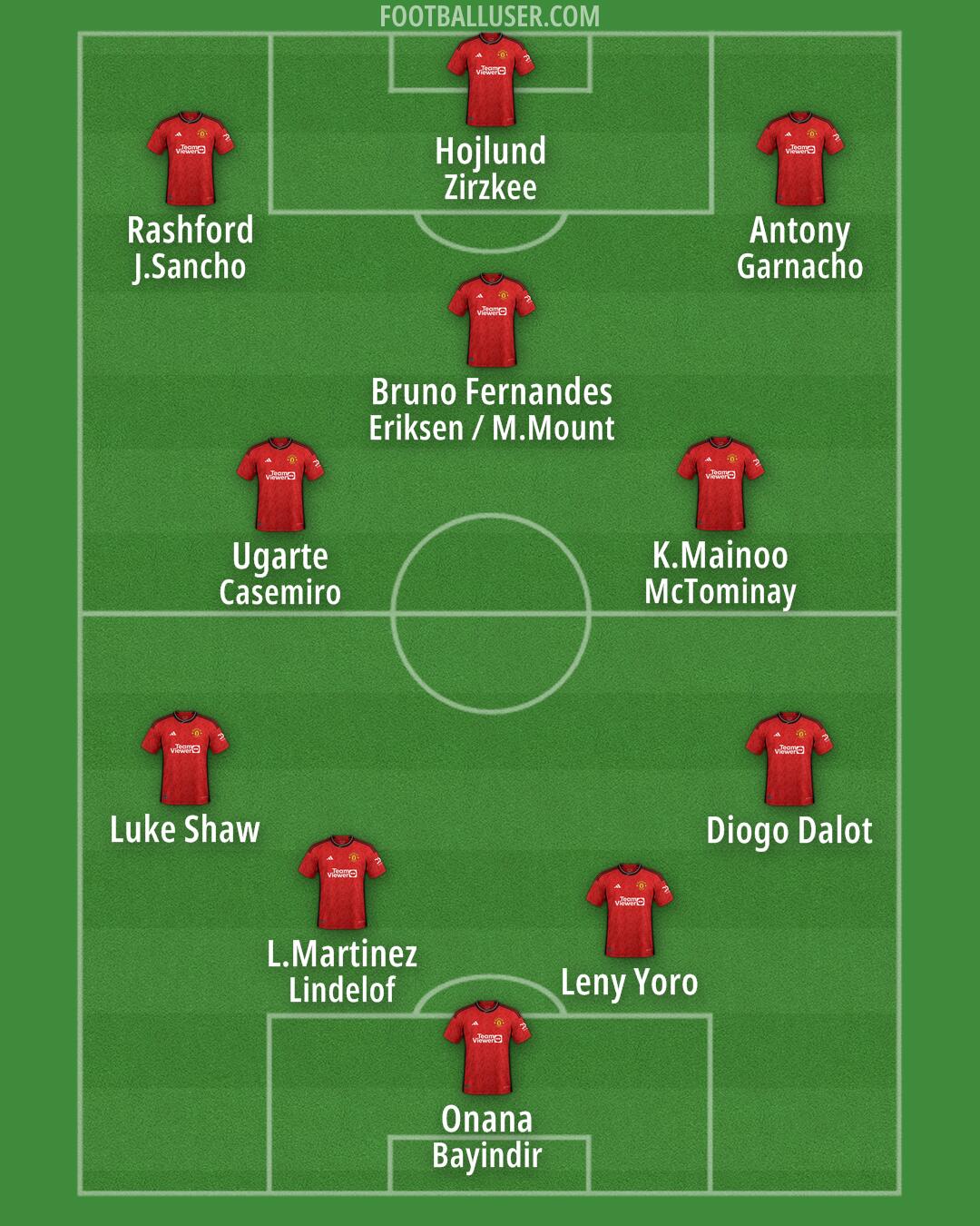 Man Utd Formation 2024