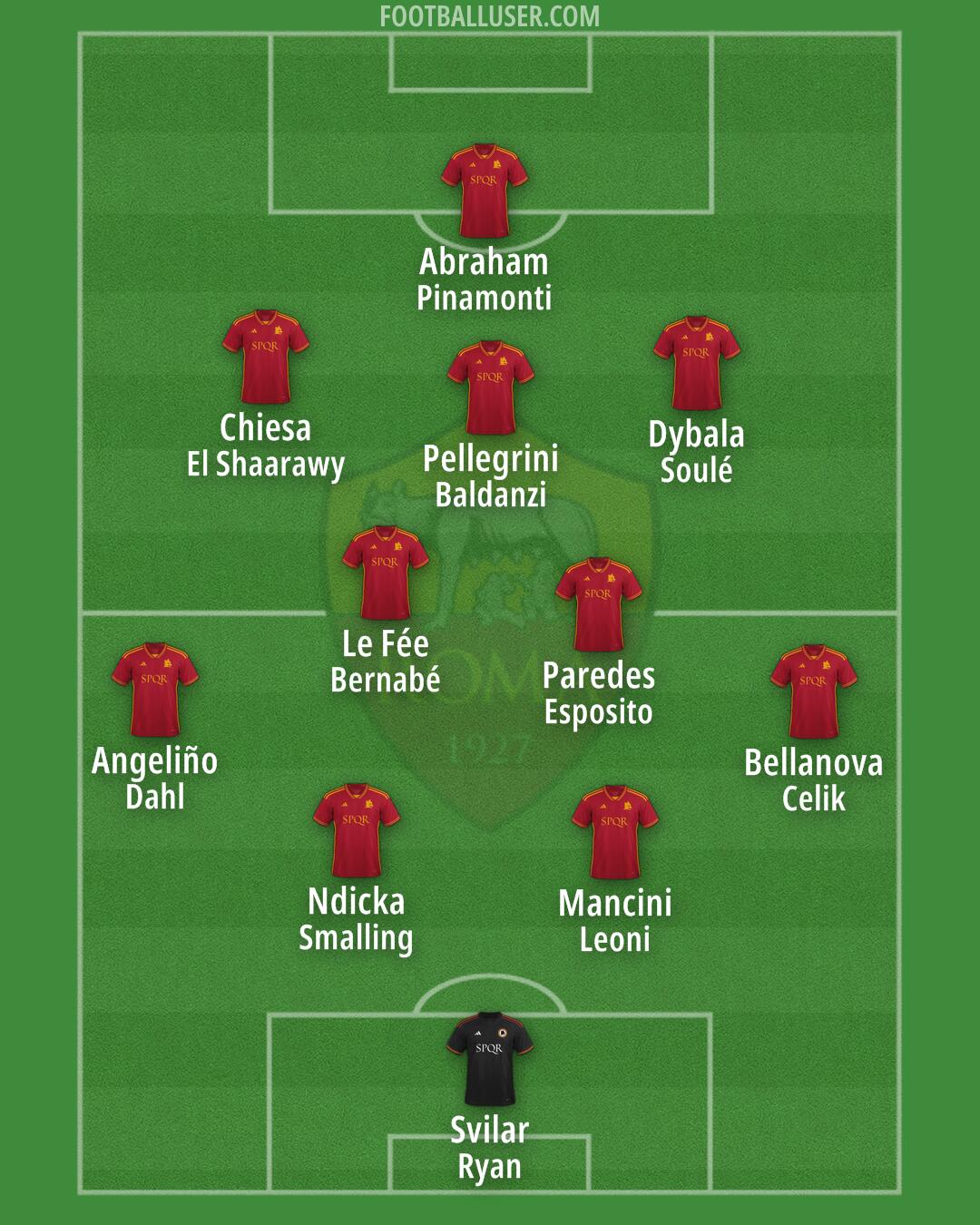 Roma Formation 2024