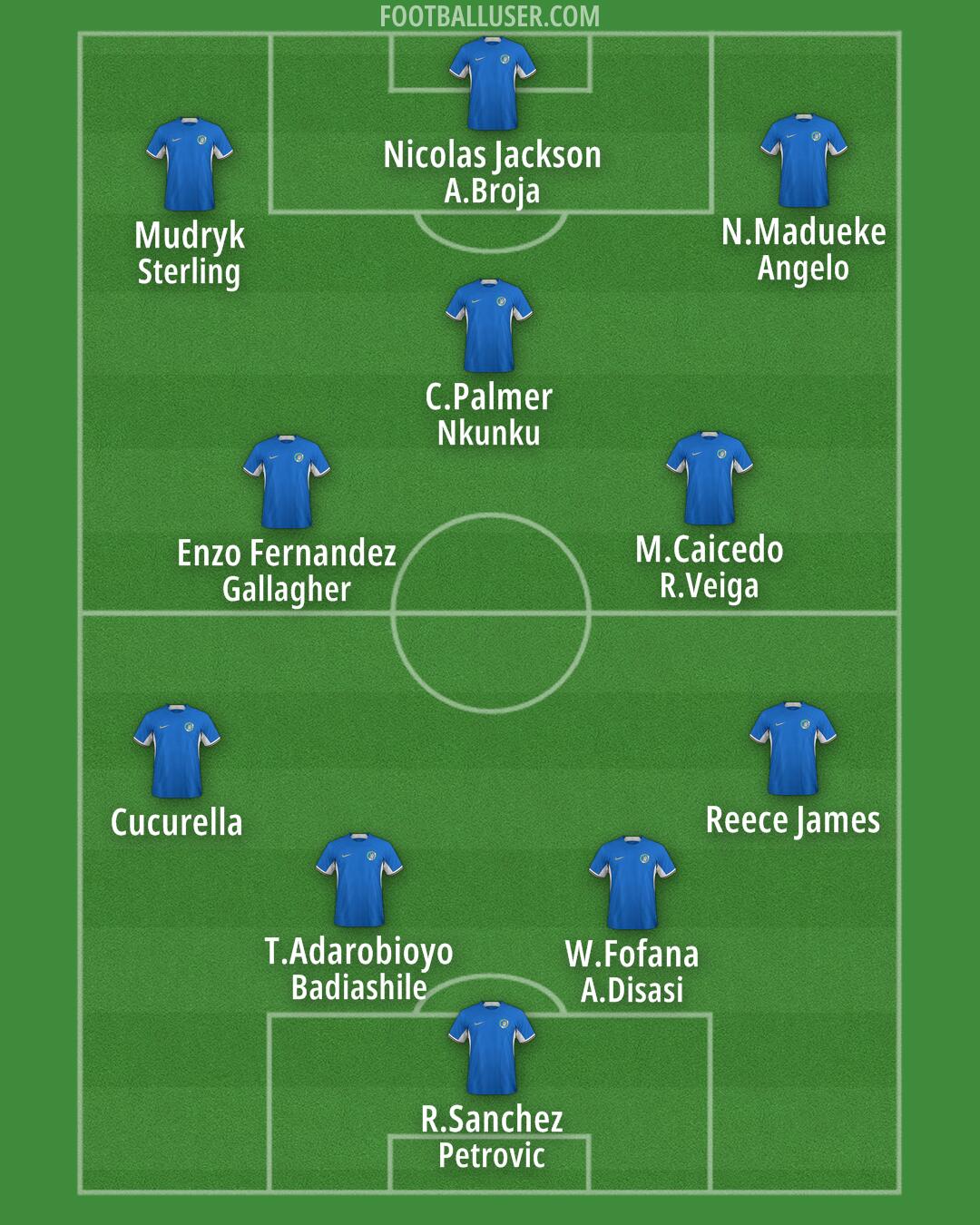 Chelsea Formation 2024