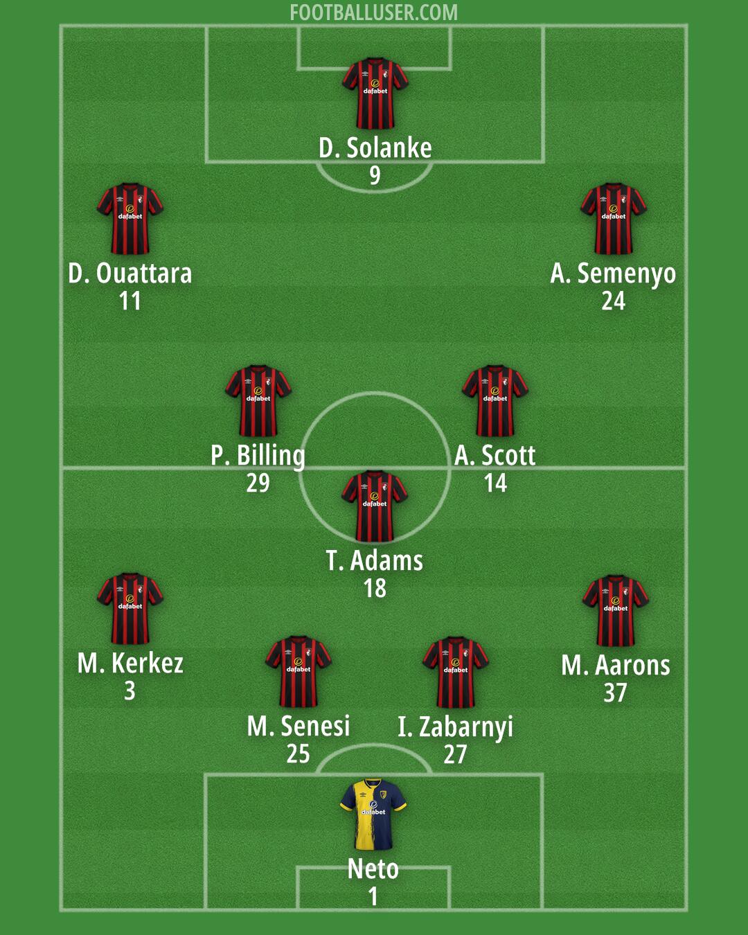 Bournemouth Formation 2024