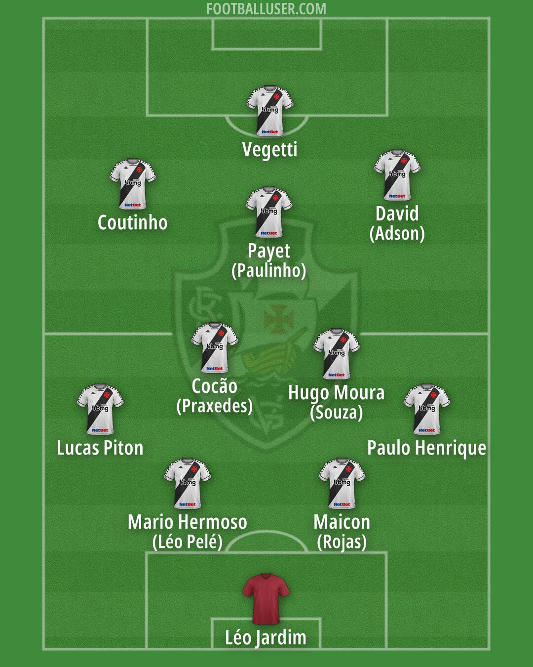 Vasco da Gama Formation 2024