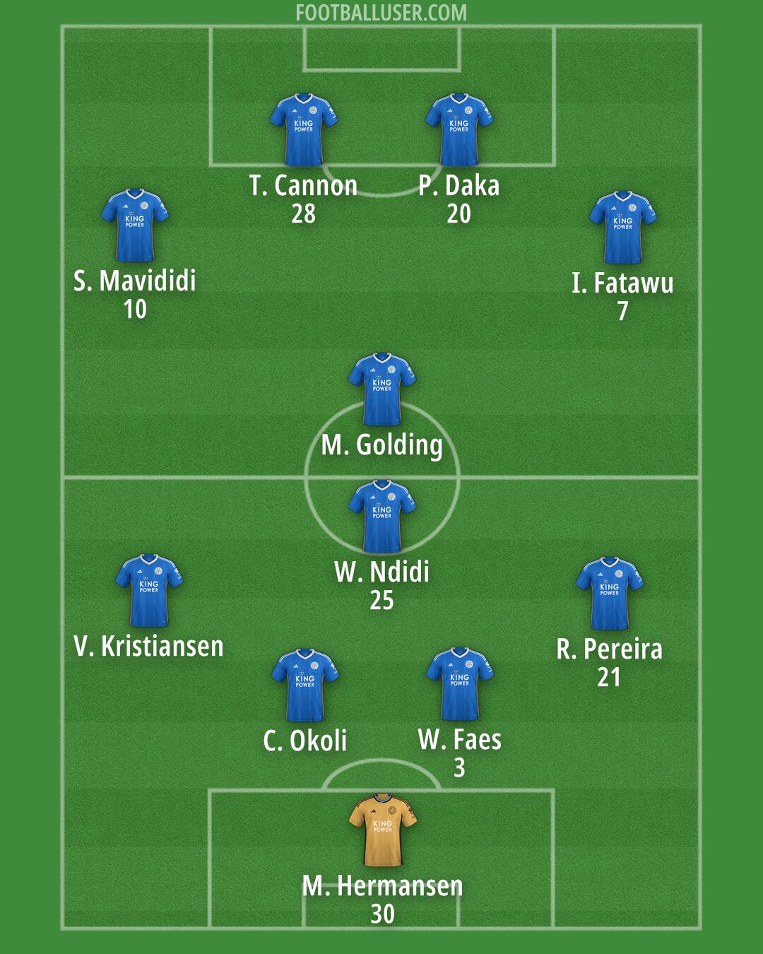 Leicester Formation 2024