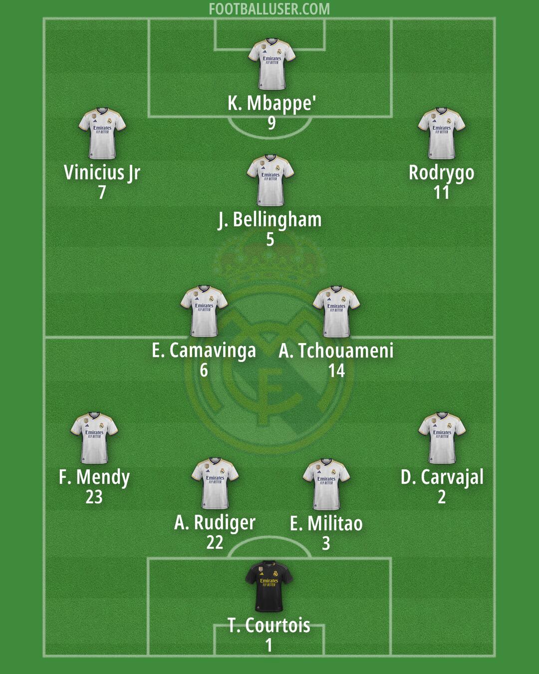 Real Madrid Formation 2024