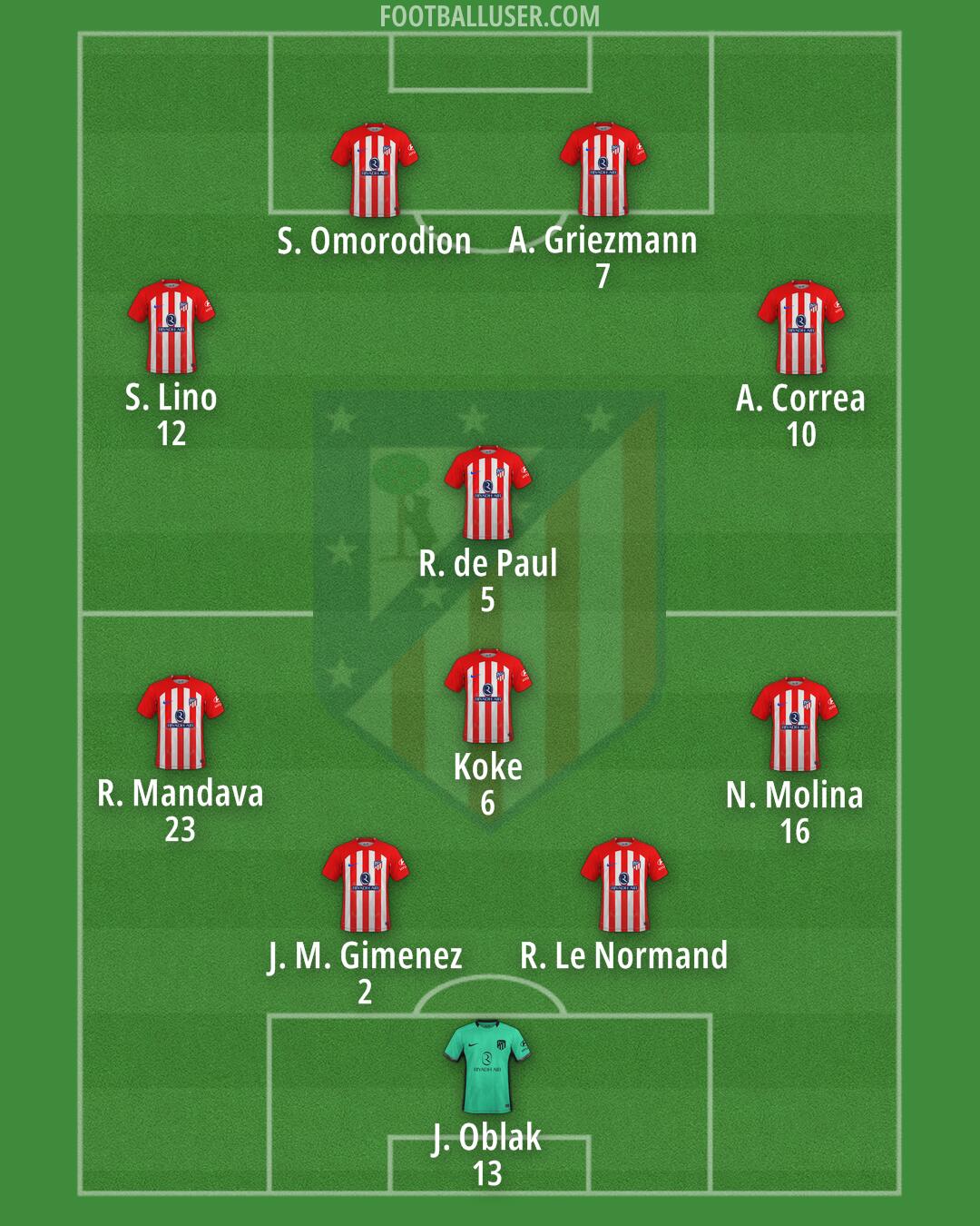 Atlético Formation 2024