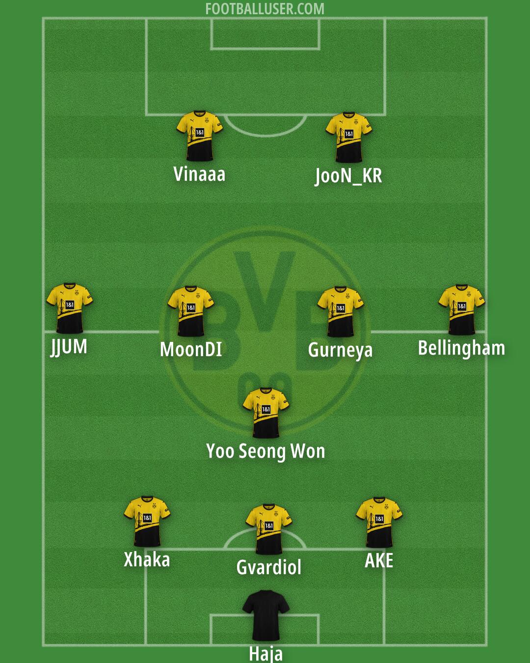 Borussia Dortmund Formation 2024