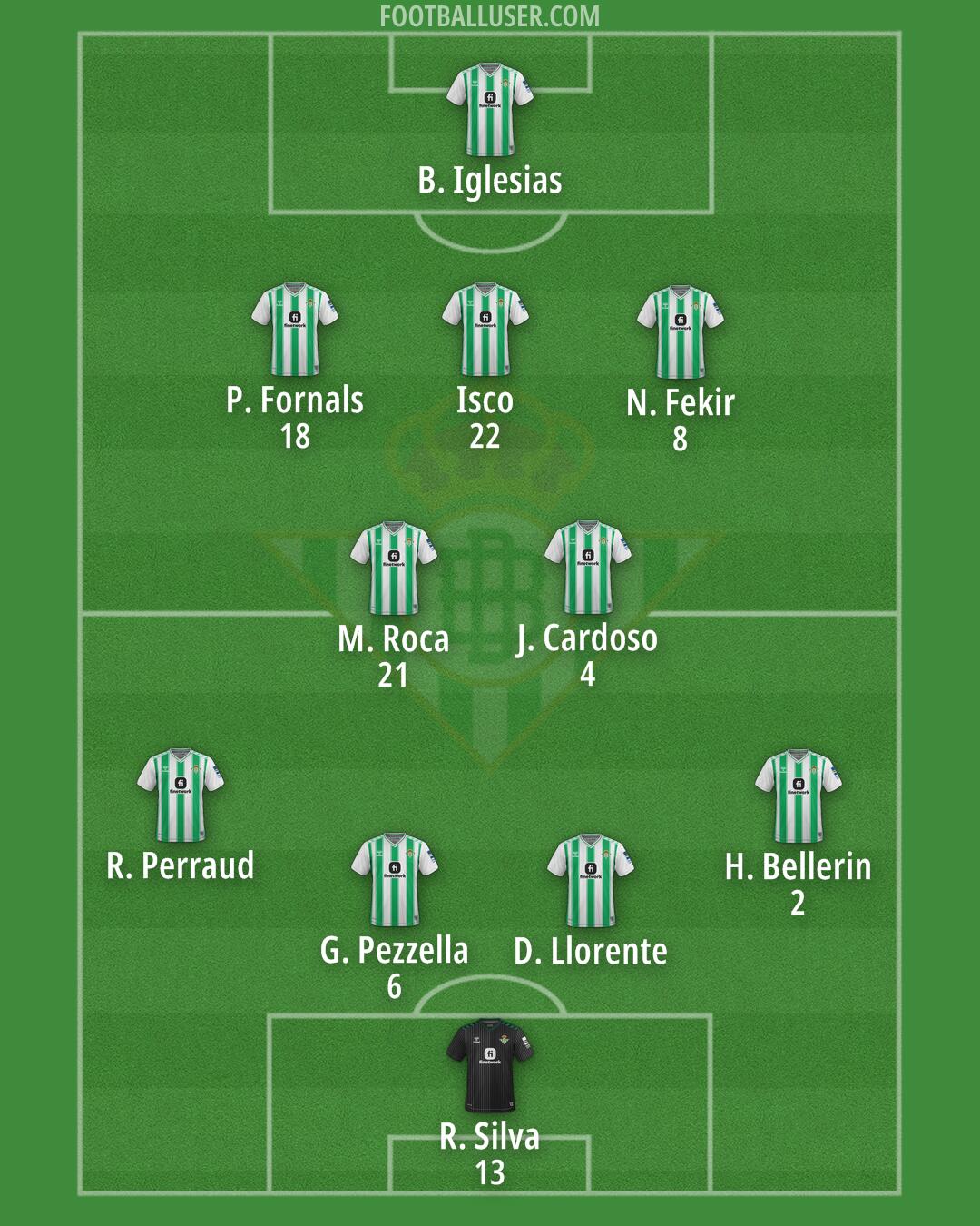 Real Betis Formation 2024