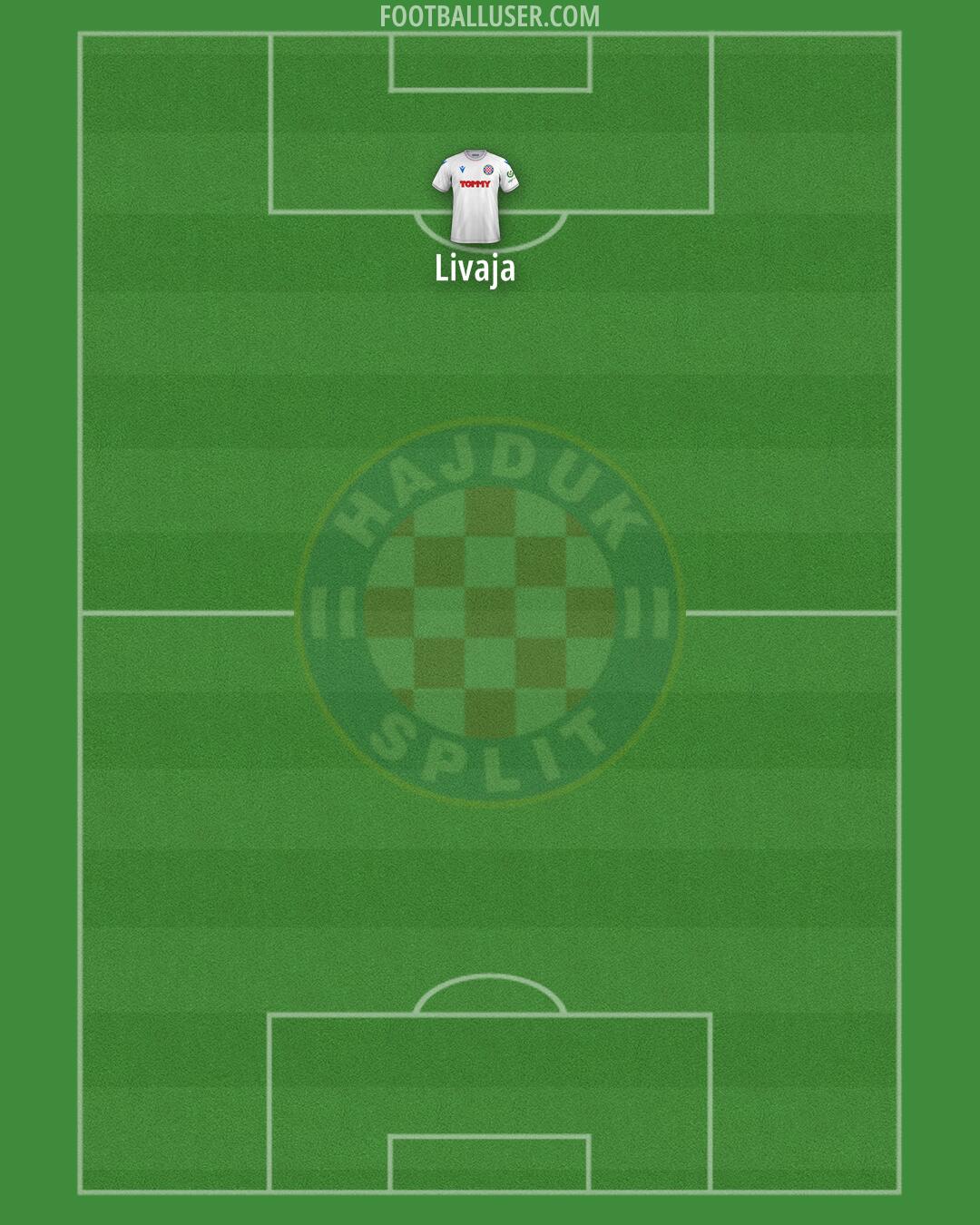 Hajduk Formation 2024