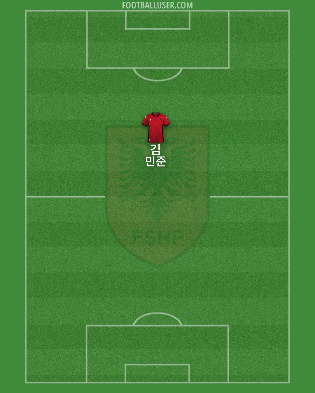 Albania Formation 2024