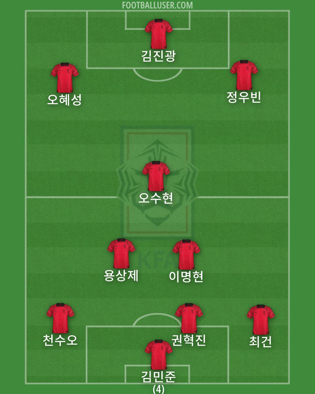 South Korea Formation 2024