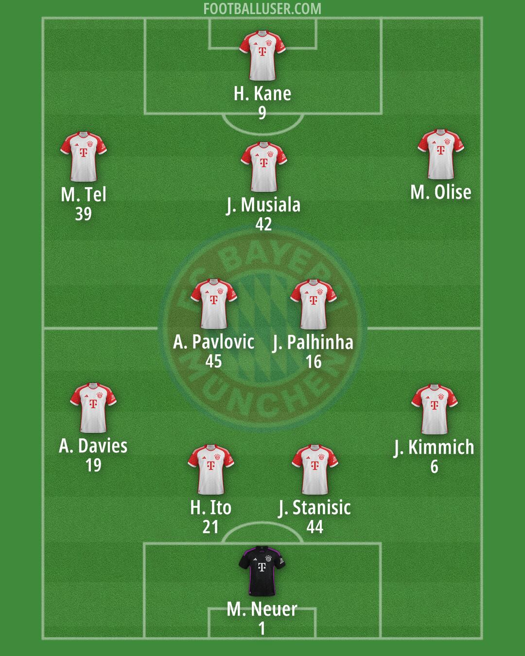 FC Bayern Formation 2024