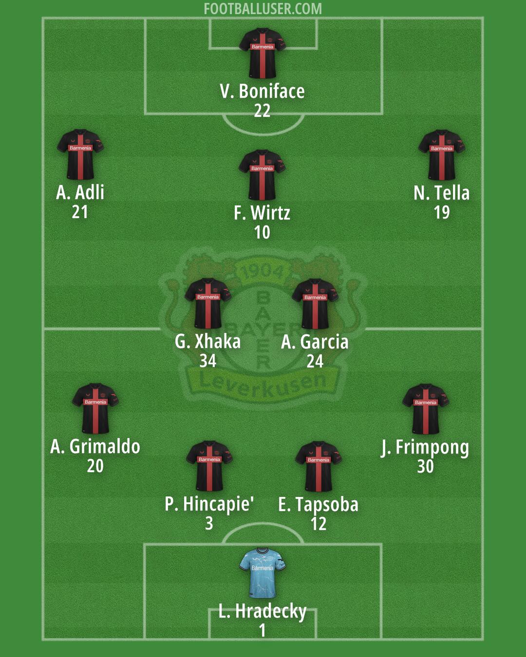 Bayer Leverkusen Formation 2024
