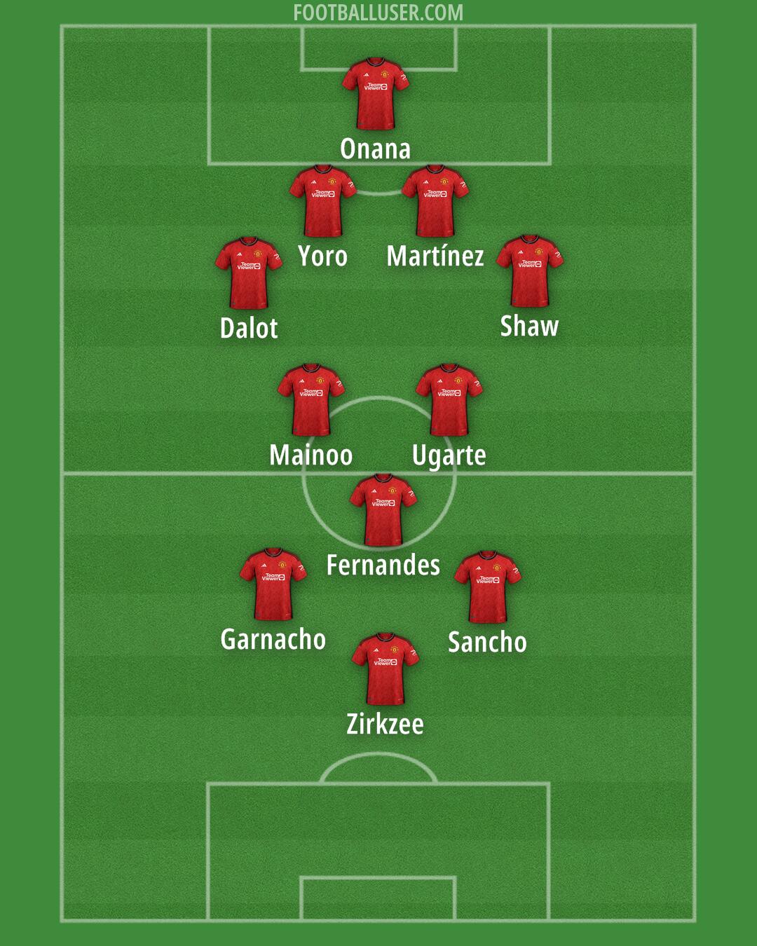 Man Utd Formation 2024
