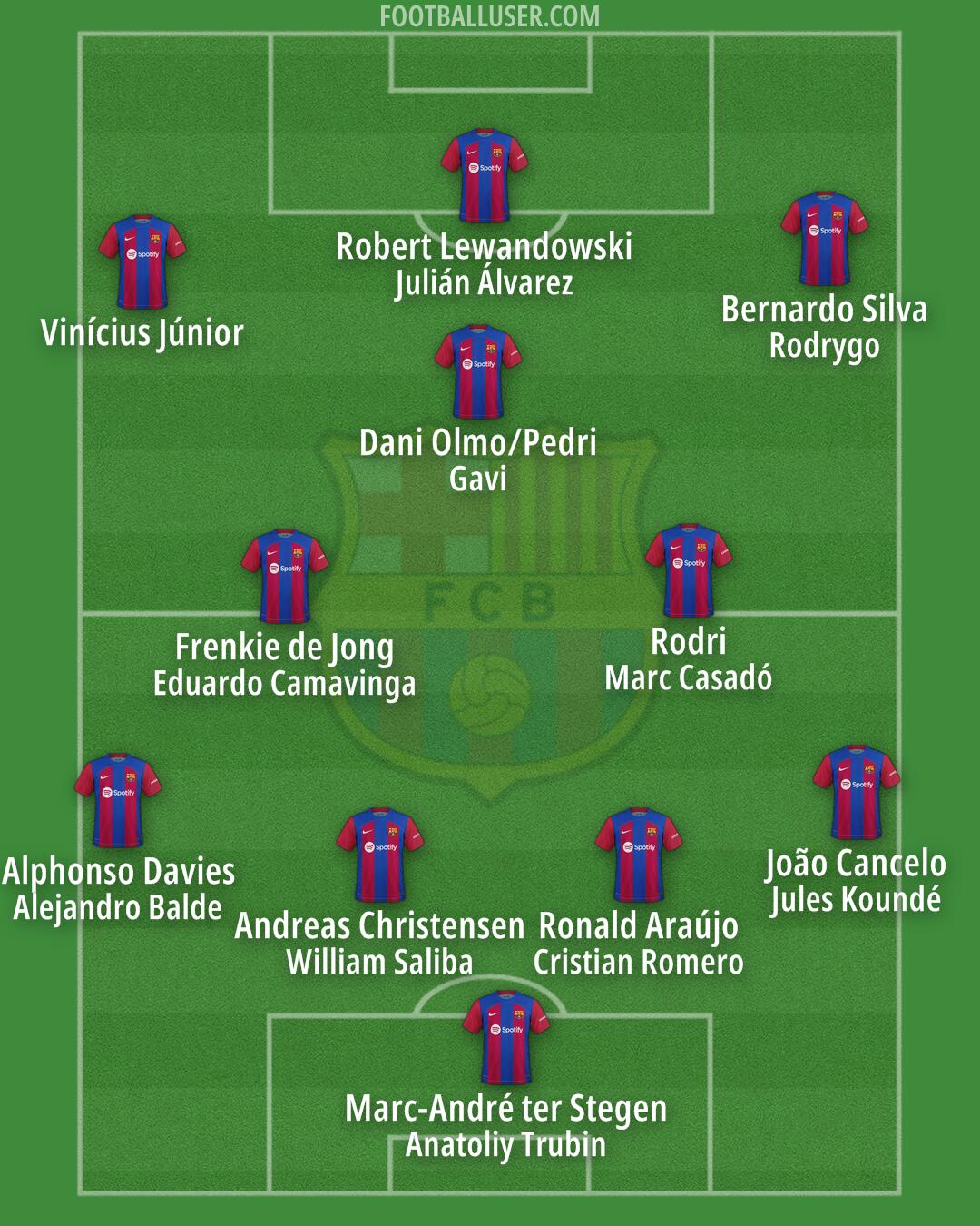 Barcelona Formation 2024