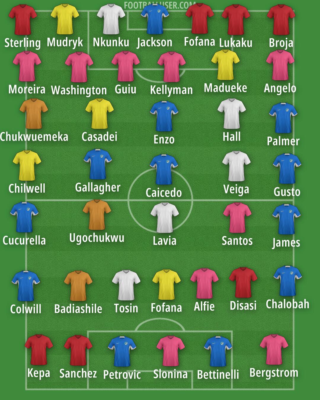 Chelsea Formation 2024