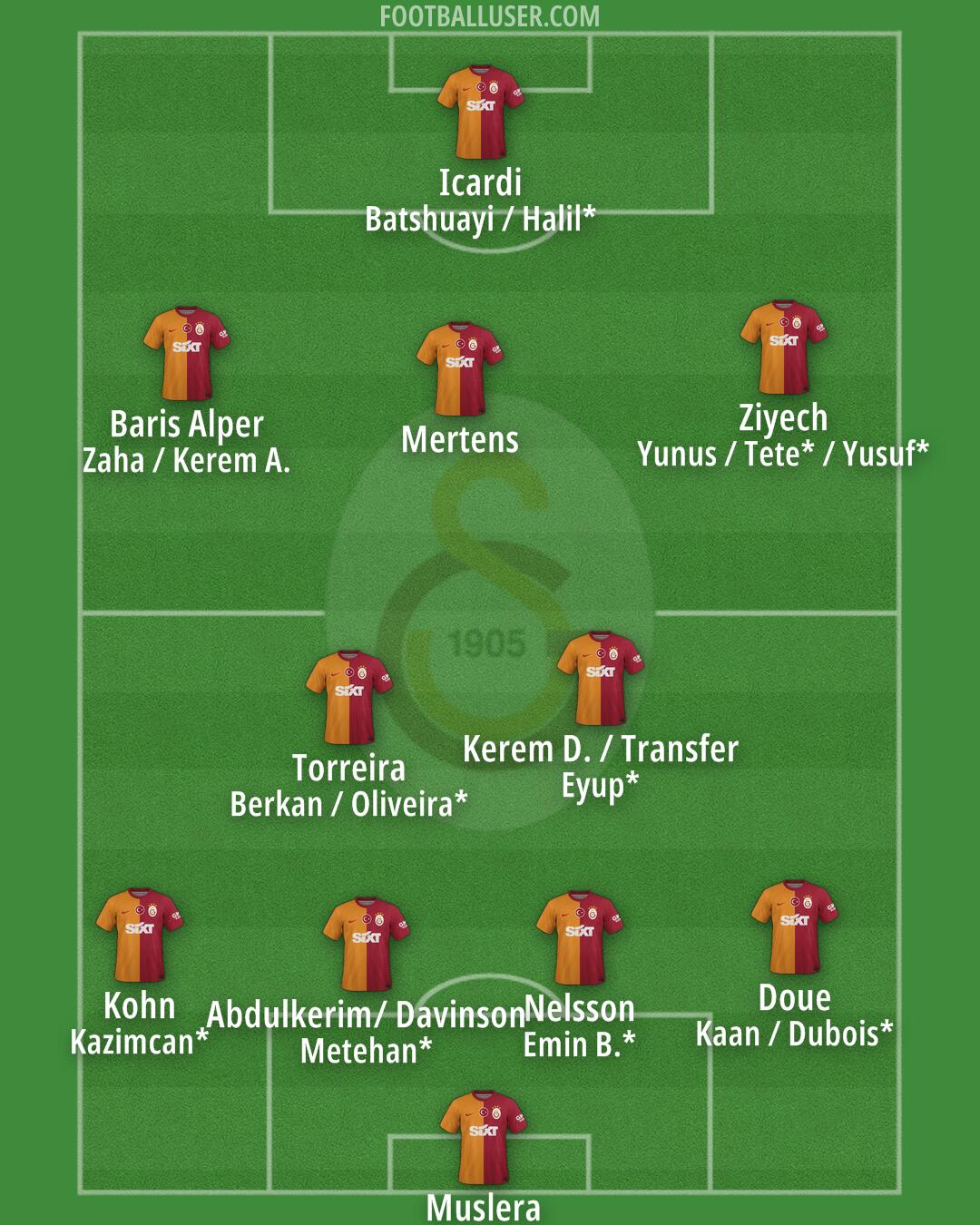 Galatasaray Formation 2024