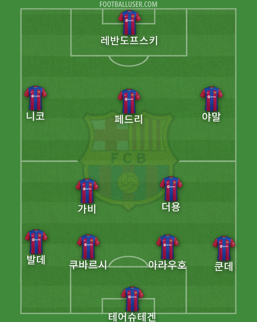 Barcelona Formation 2024