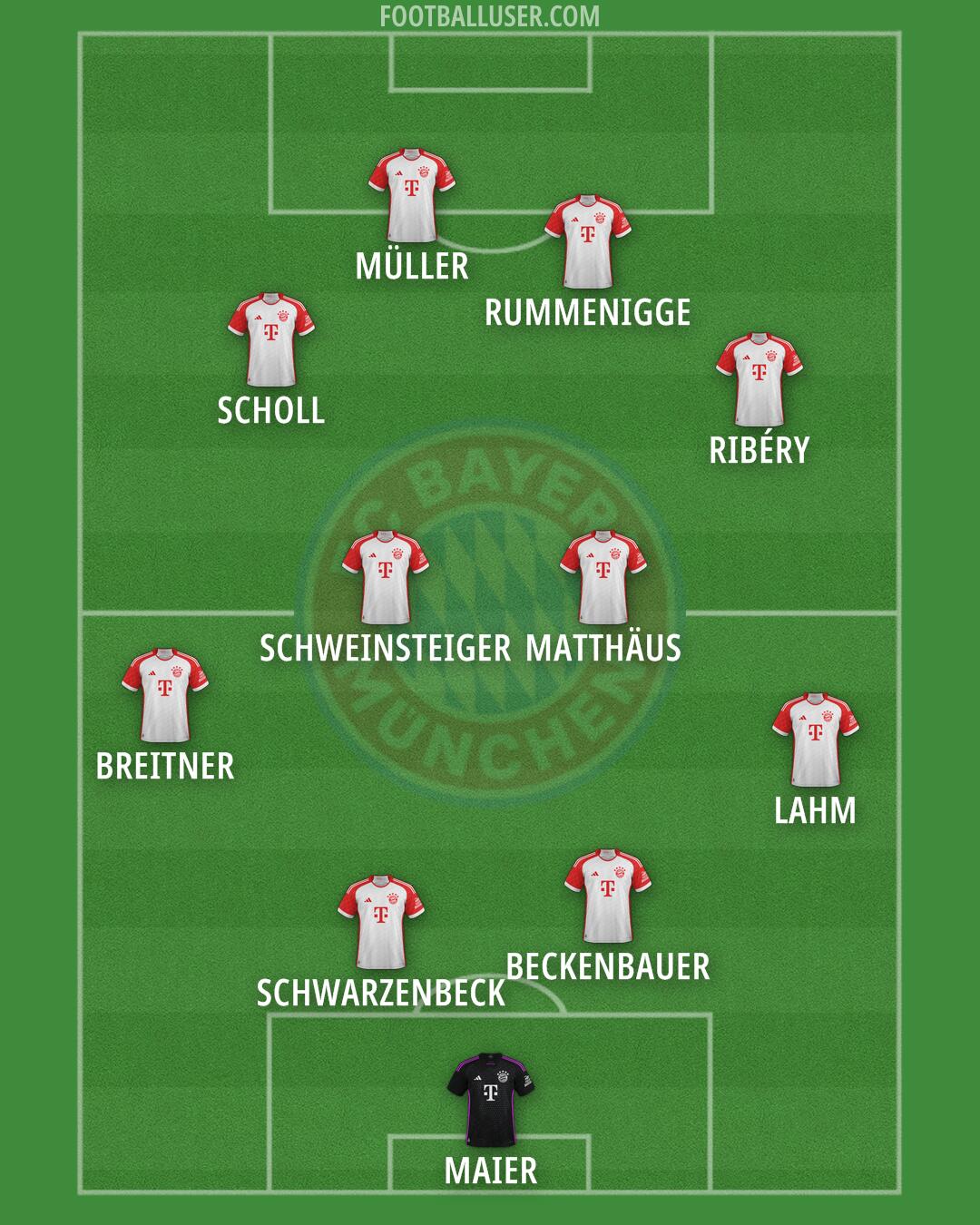 FC Bayern Formation 2024