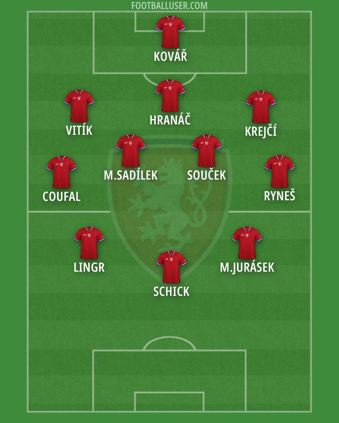 Czechia Formation 2024