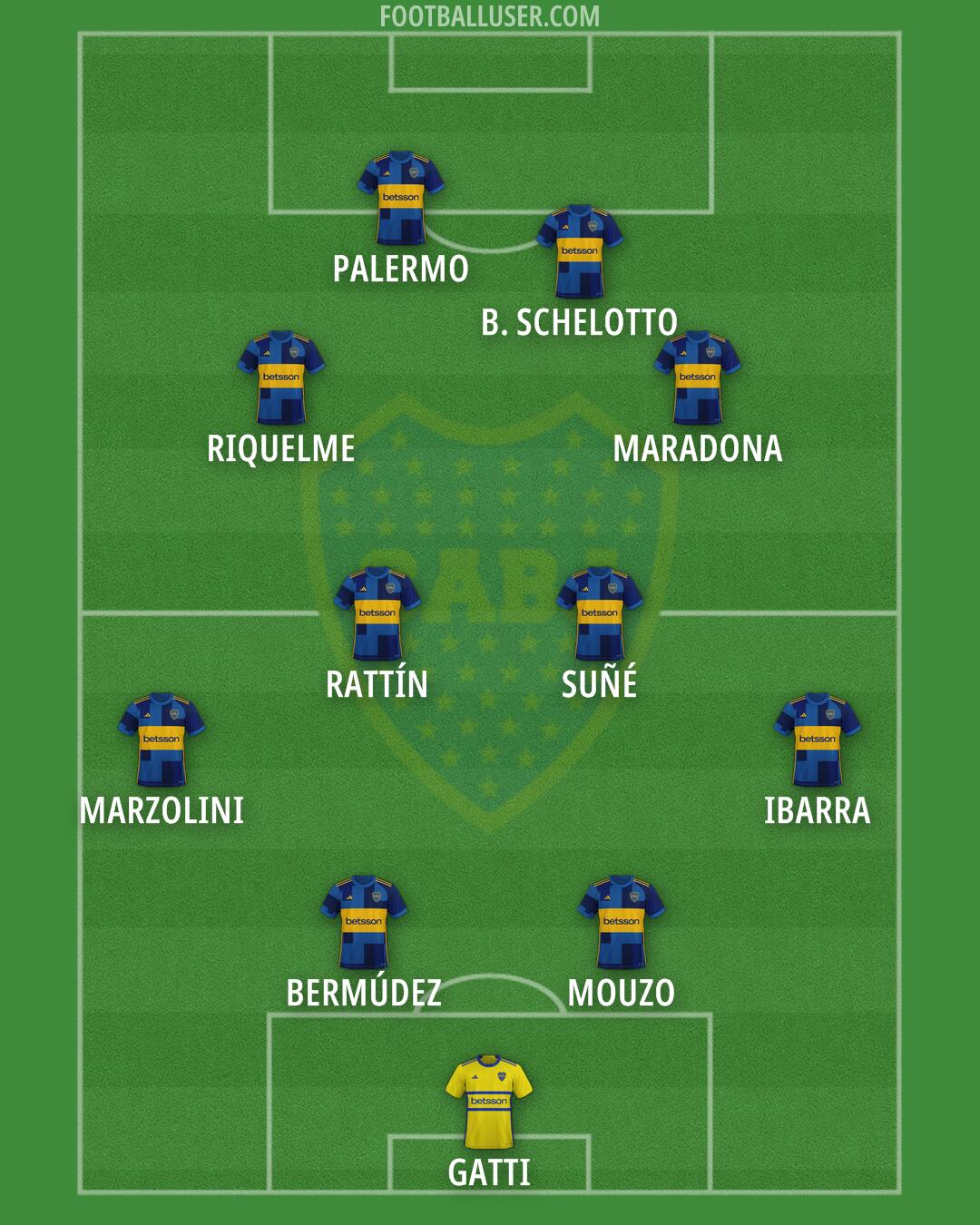 Boca Formation 2024