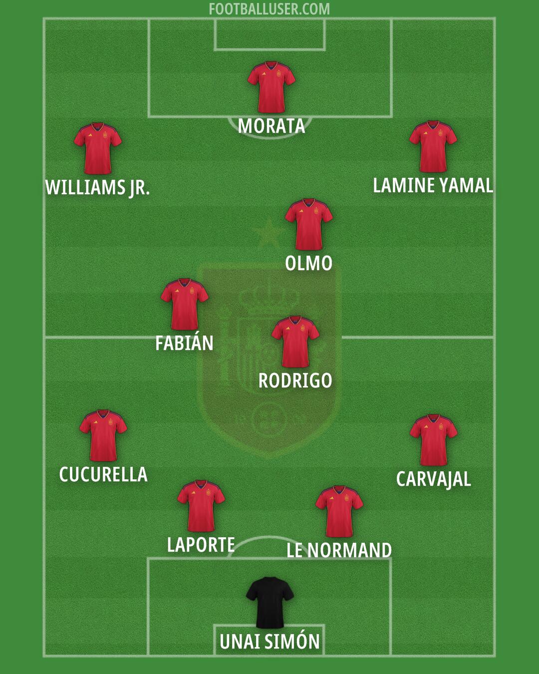 Spain Formation 2024