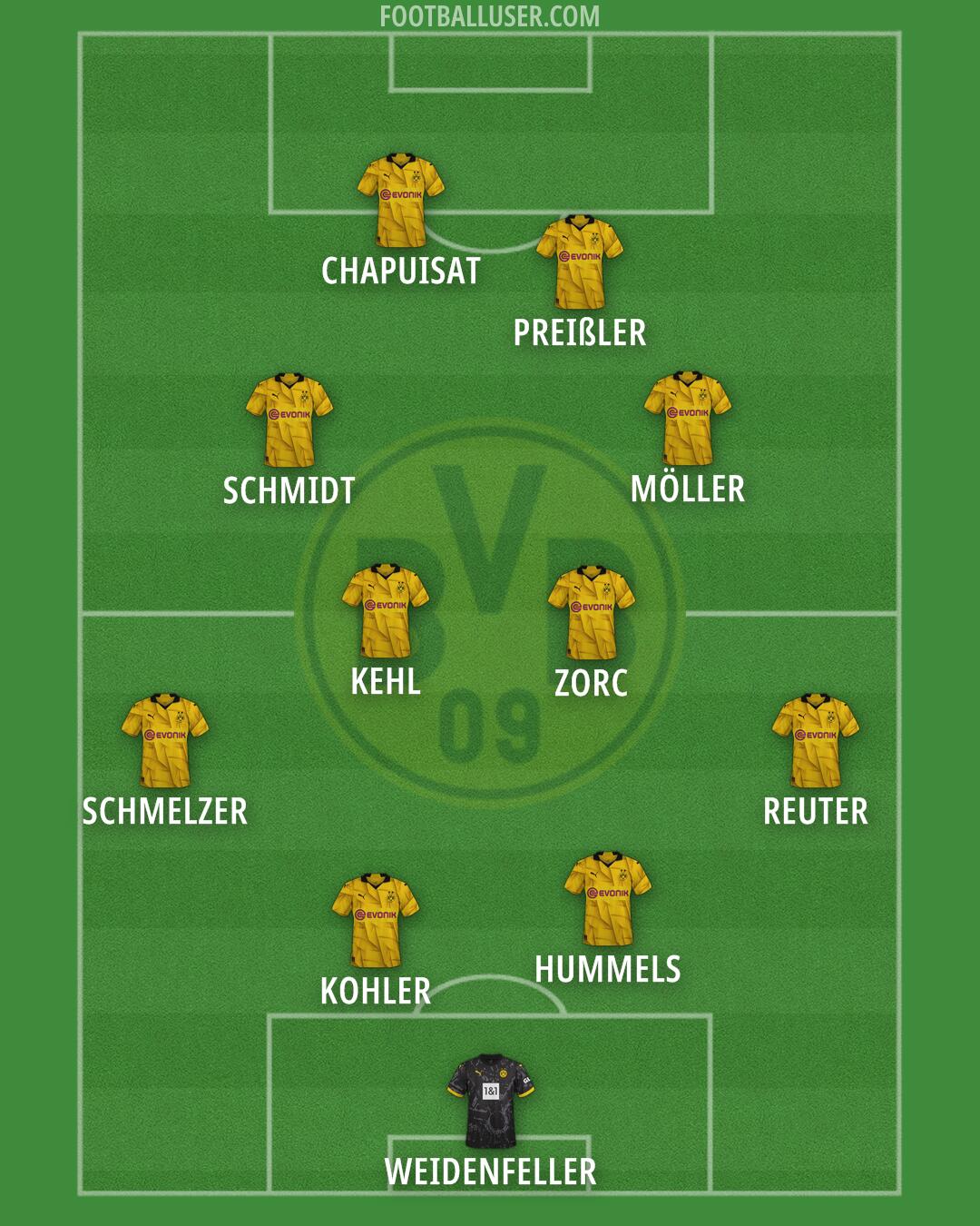 Borussia Dortmund Formation 2024