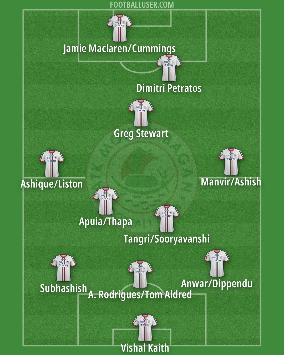 ATK Mohun Bagan Formation 2024