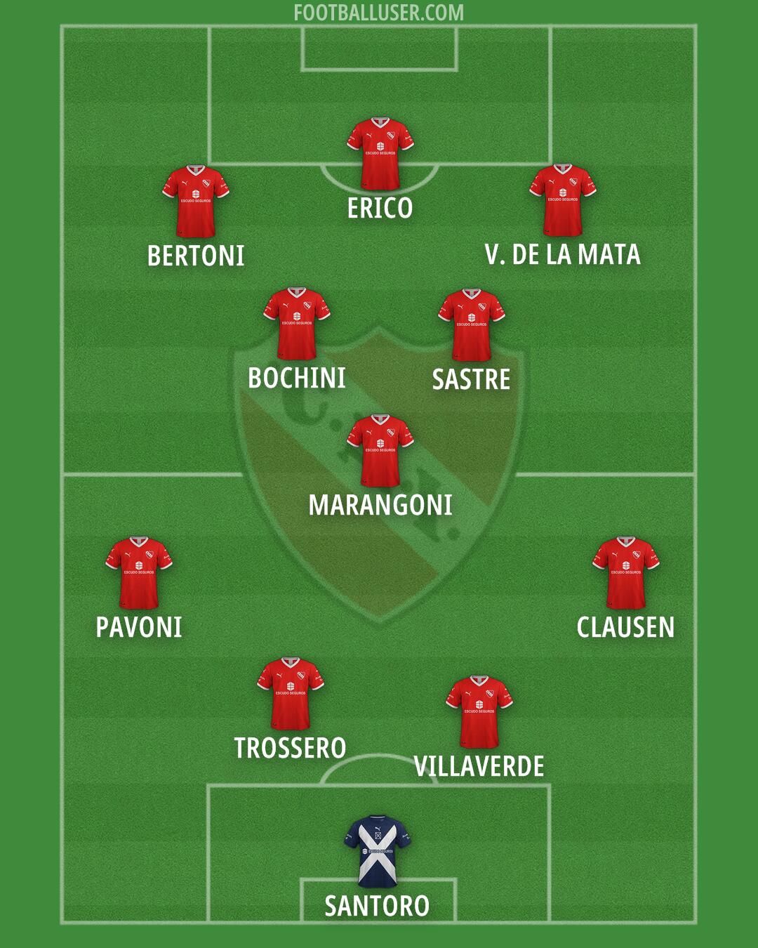 Independiente Formation 2024