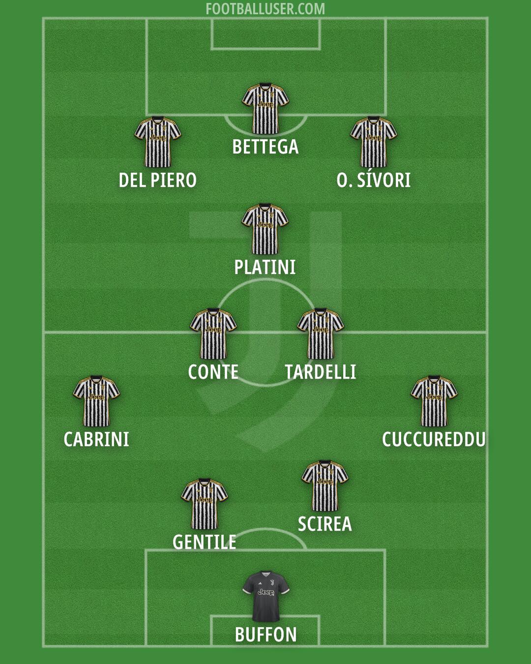 Juventus Formation 2024
