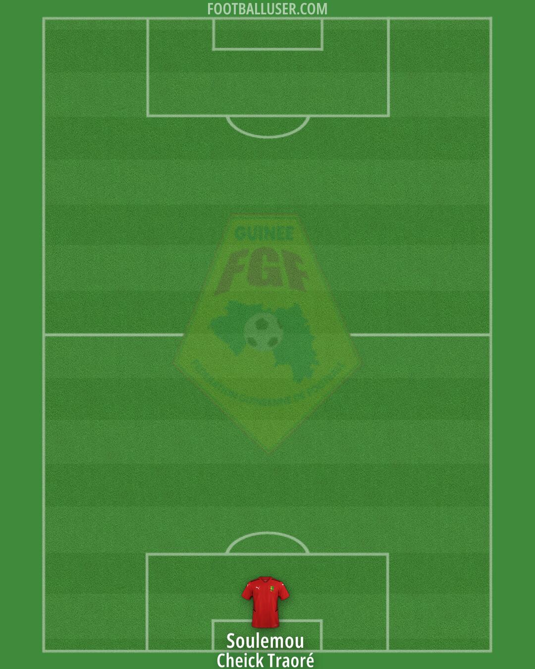 Guinea Formation 2024