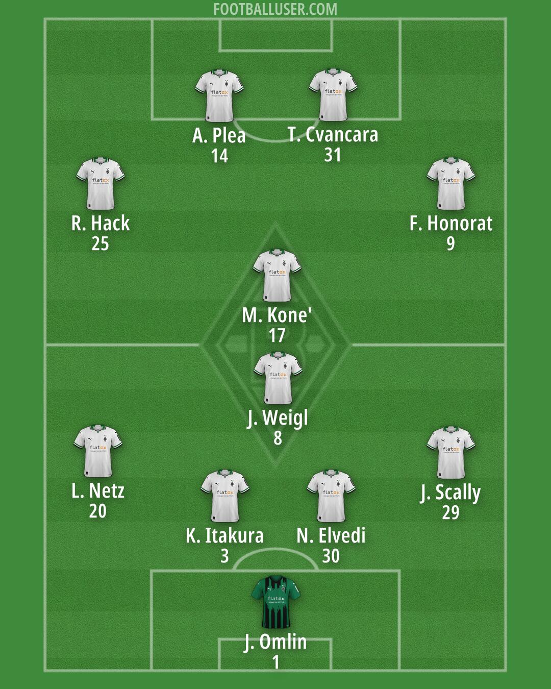 Borussia M'gladbach Formation 2024