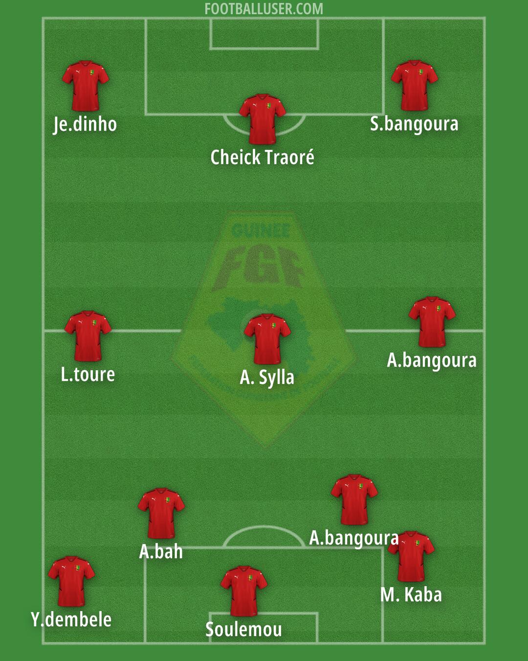 Guinea Formation 2024