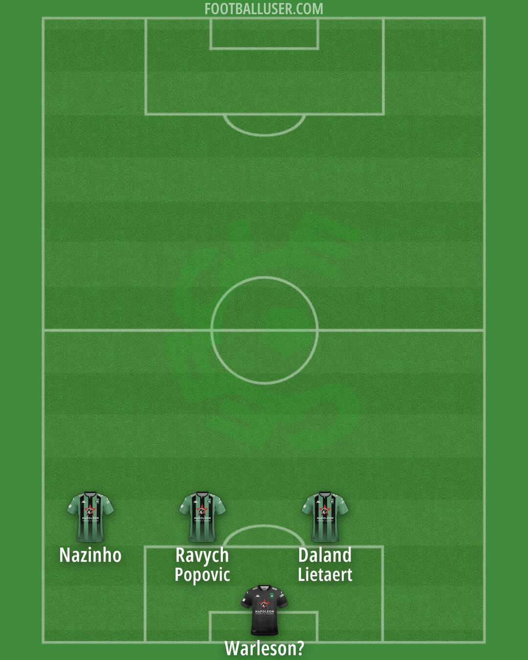 Cercle Brugge Formation 2024