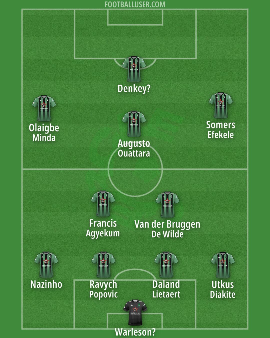 Cercle Brugge Formation 2024