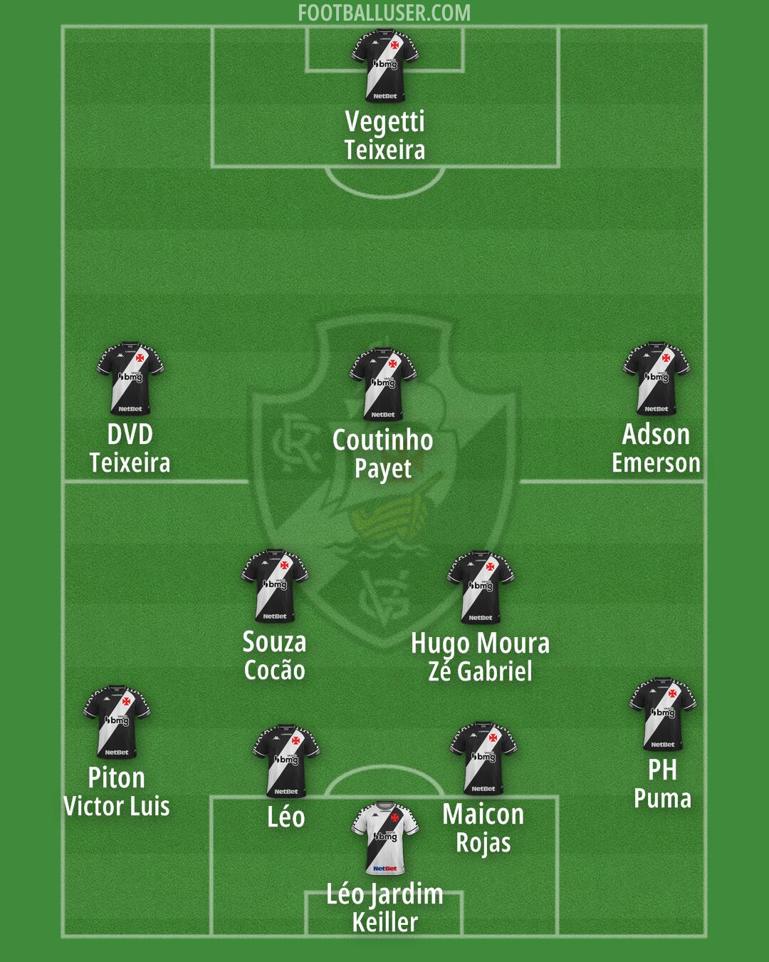 Vasco da Gama Formation 2024