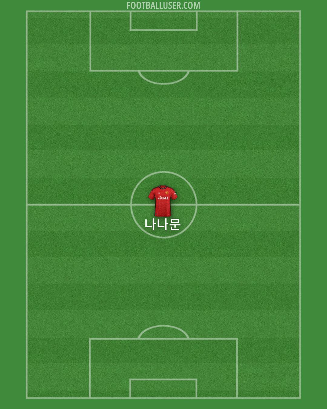 Man Utd Formation 2024