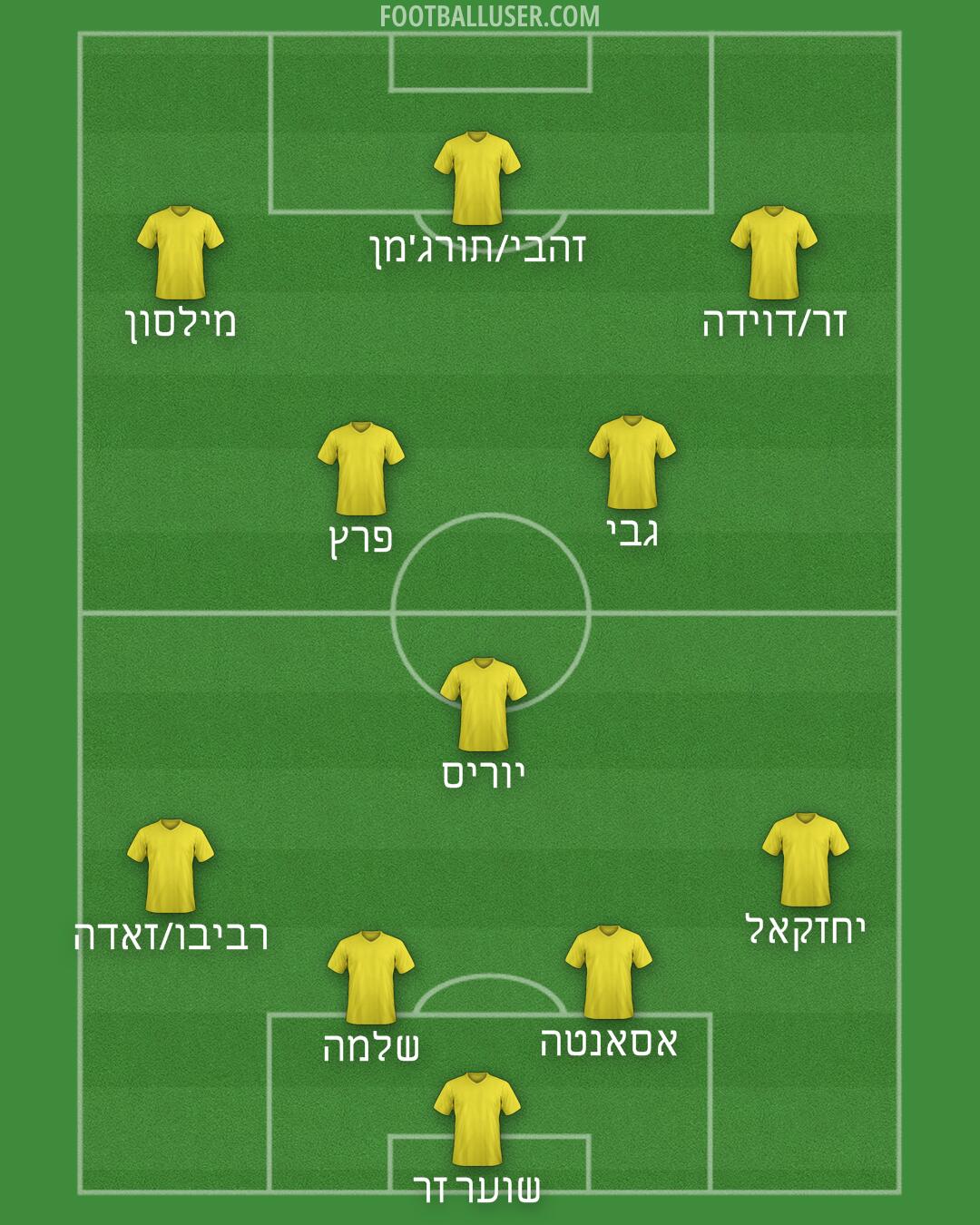 Bristol City Formation 2024