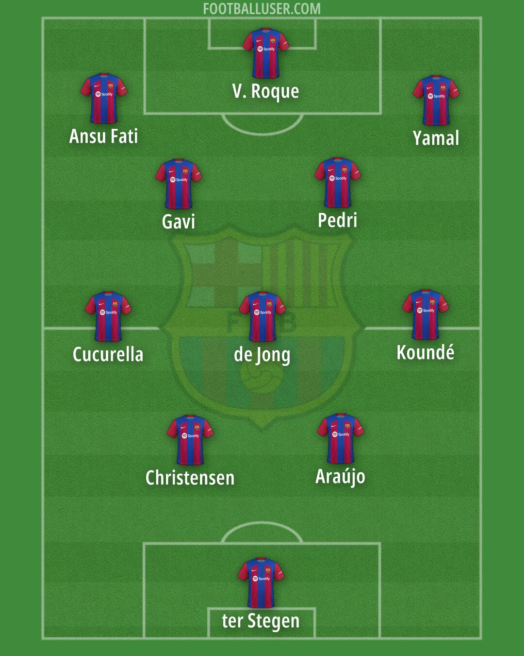 Barcelona Formation 2024
