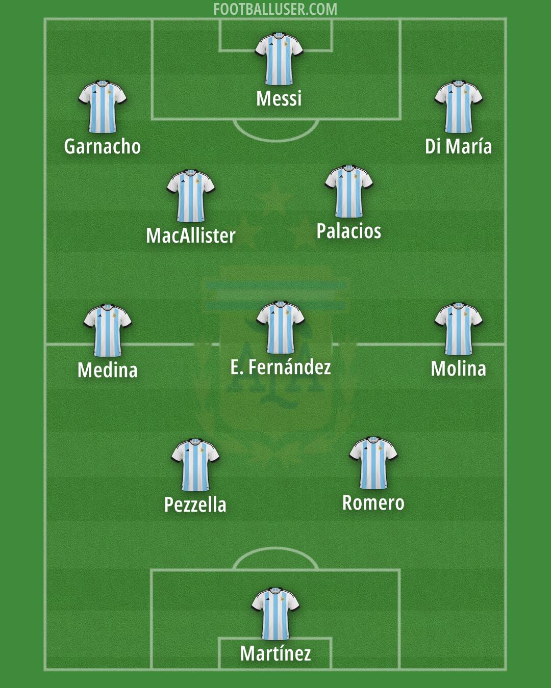 Argentina Formation 2024