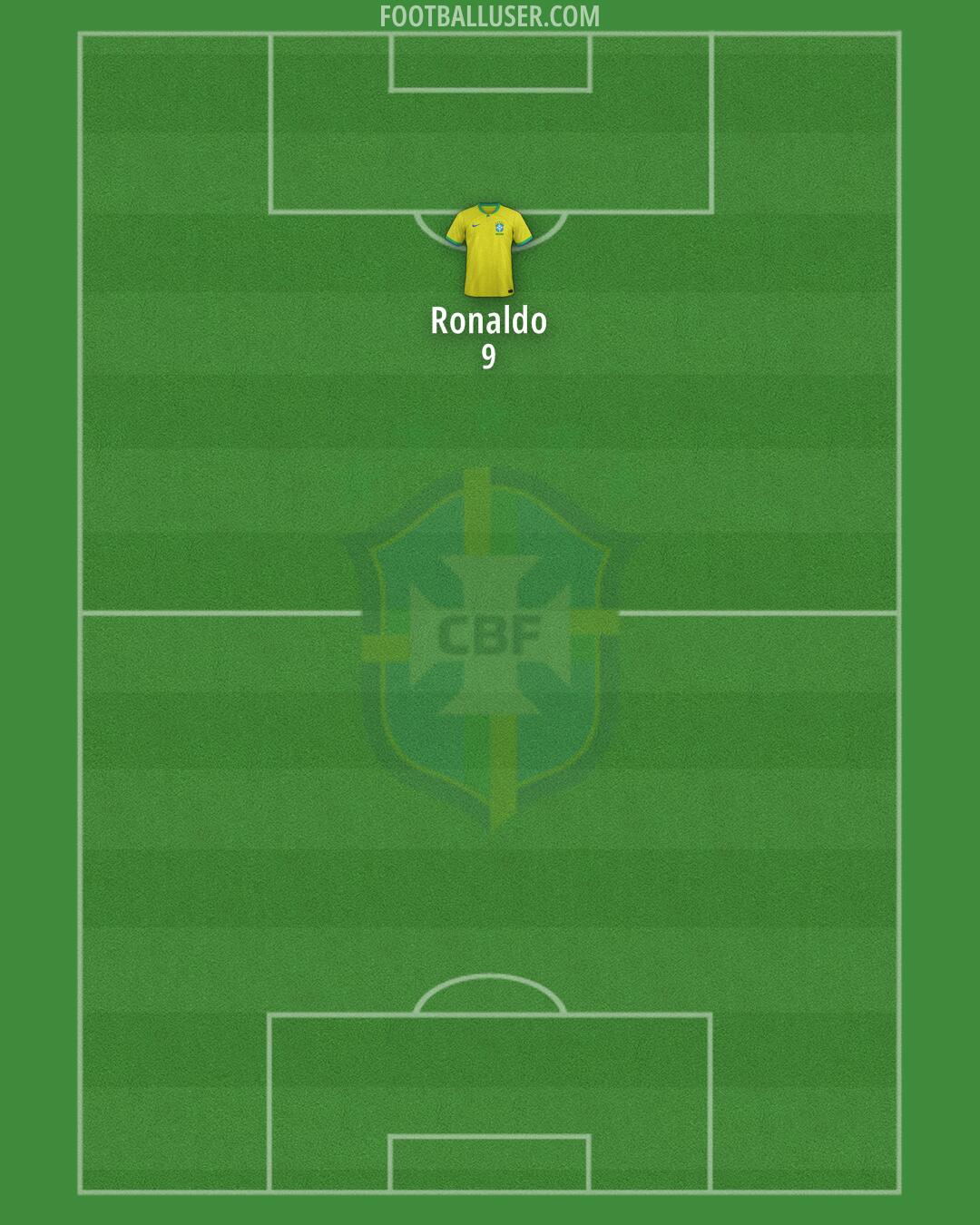 Brazil Formation 2024