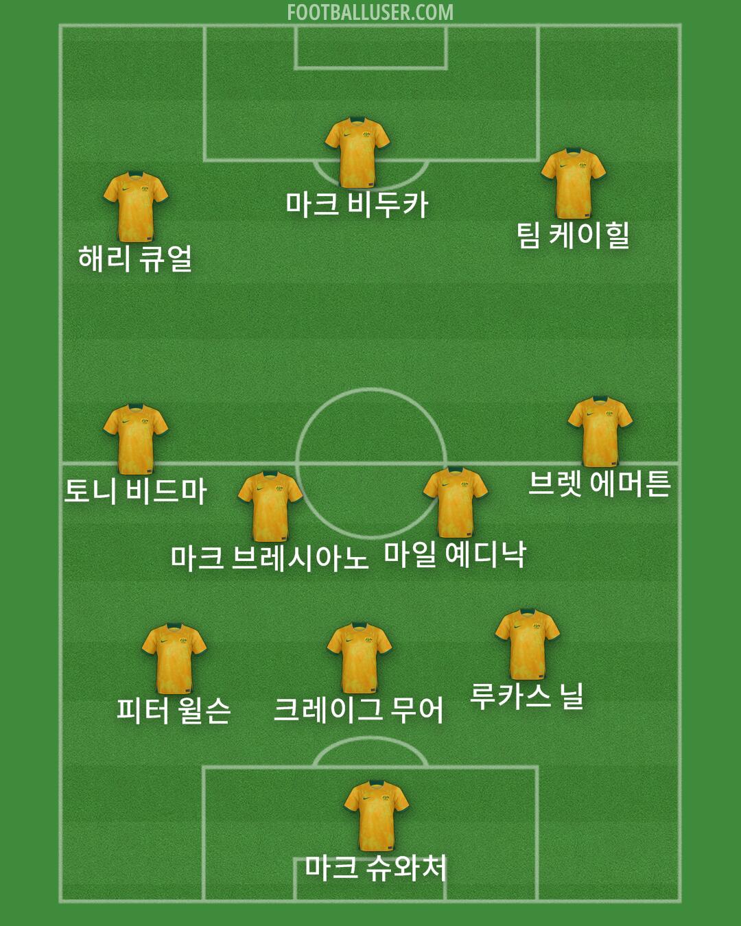 Australia Formation 2024