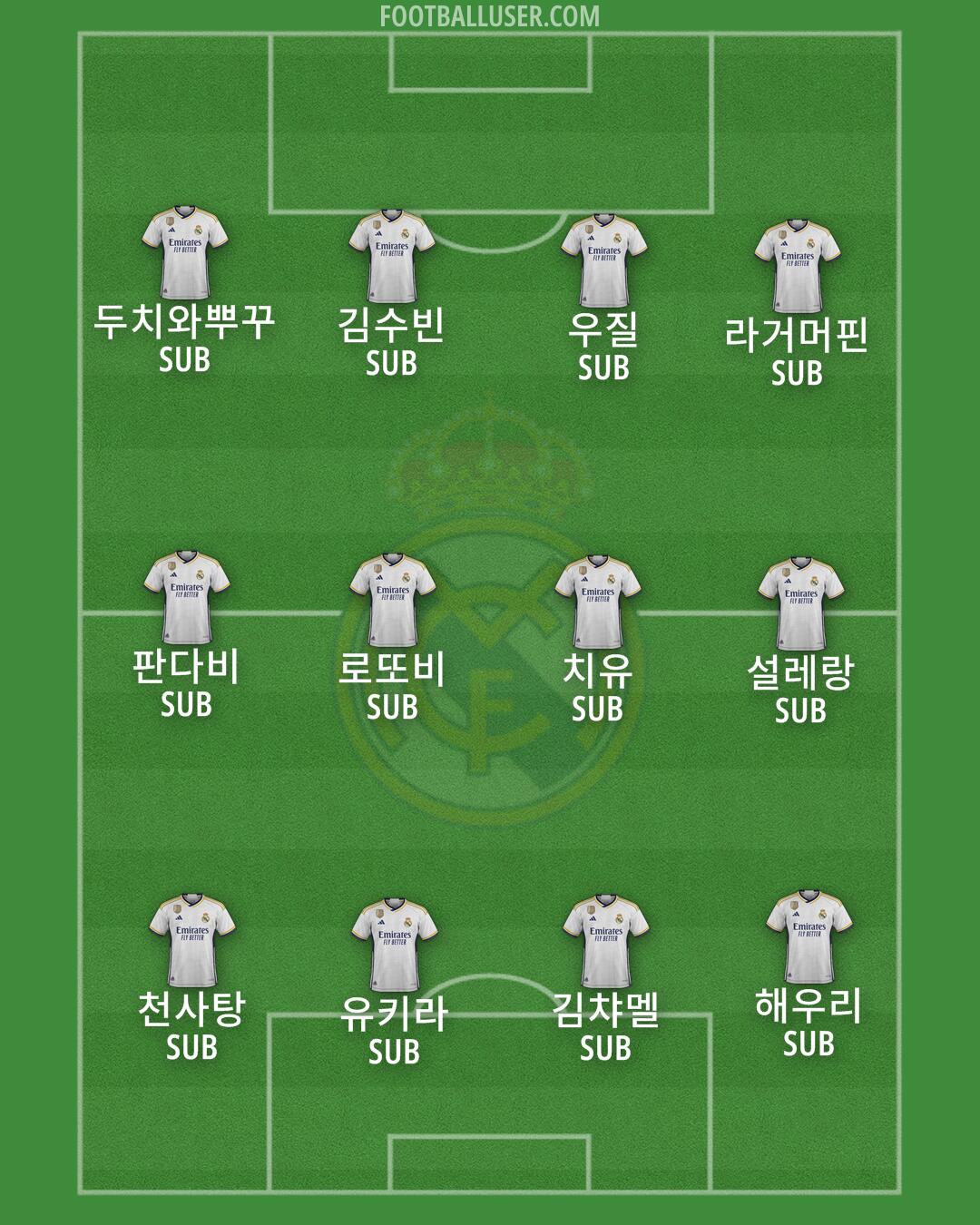 Real Madrid Formation 2024
