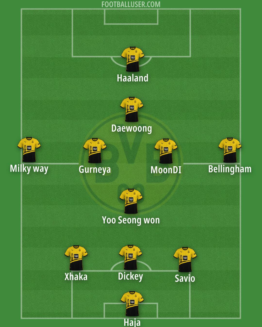 Borussia Dortmund Formation 2024