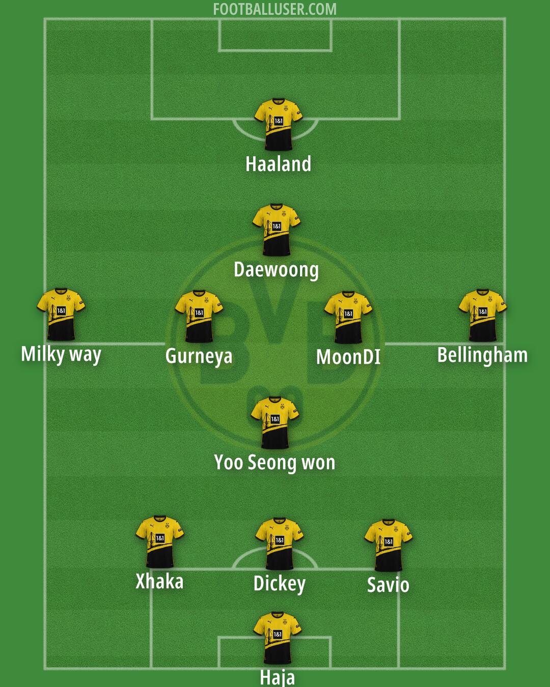 Borussia Dortmund Formation 2024
