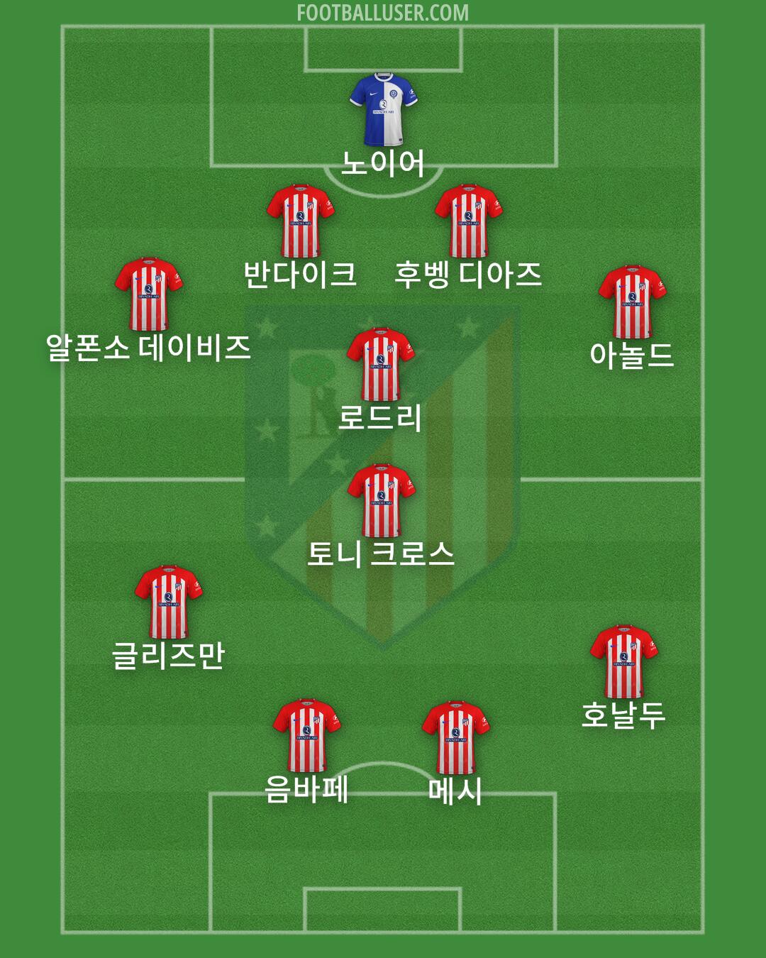 Atlético Formation 2024