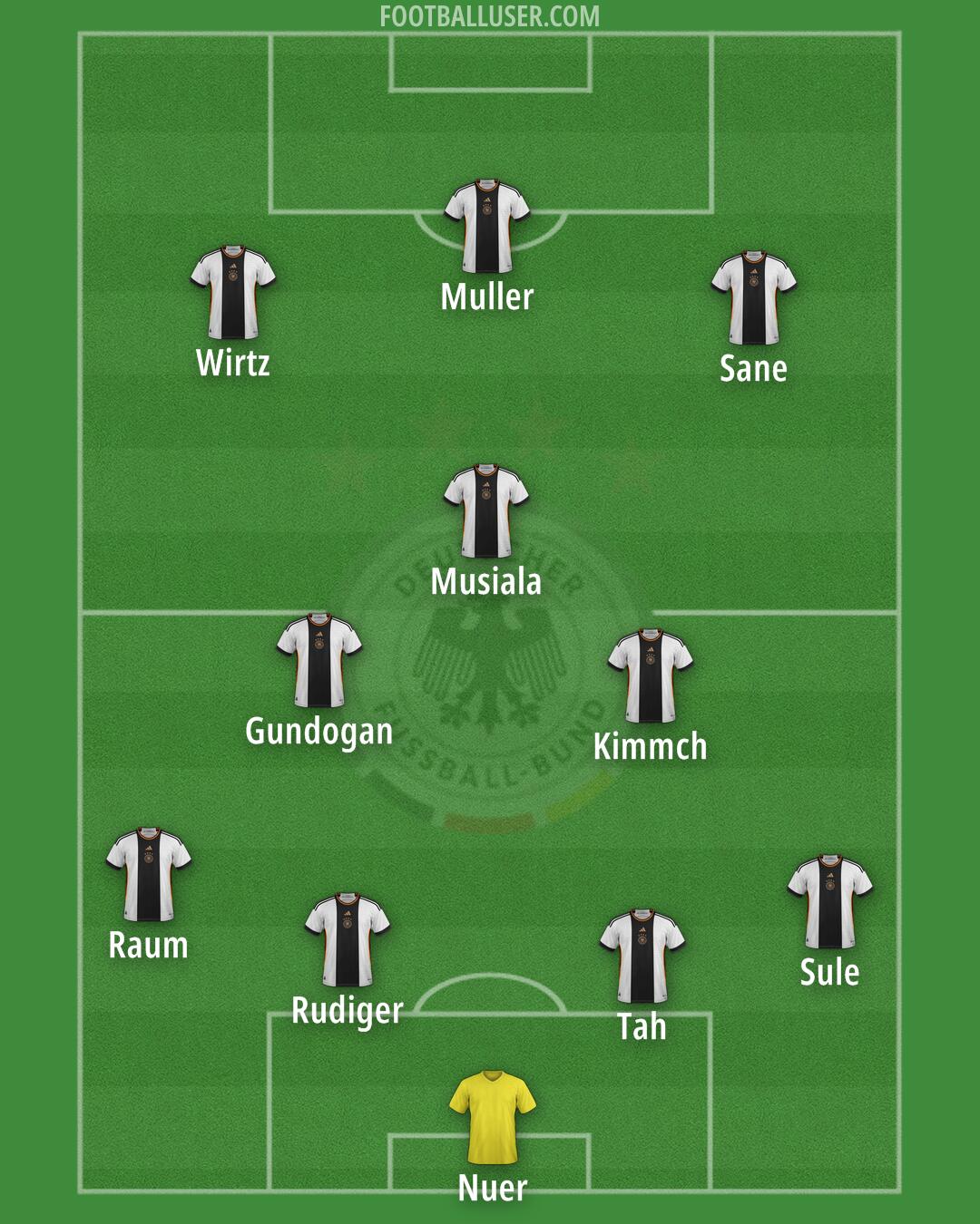 Germany Formation 2024