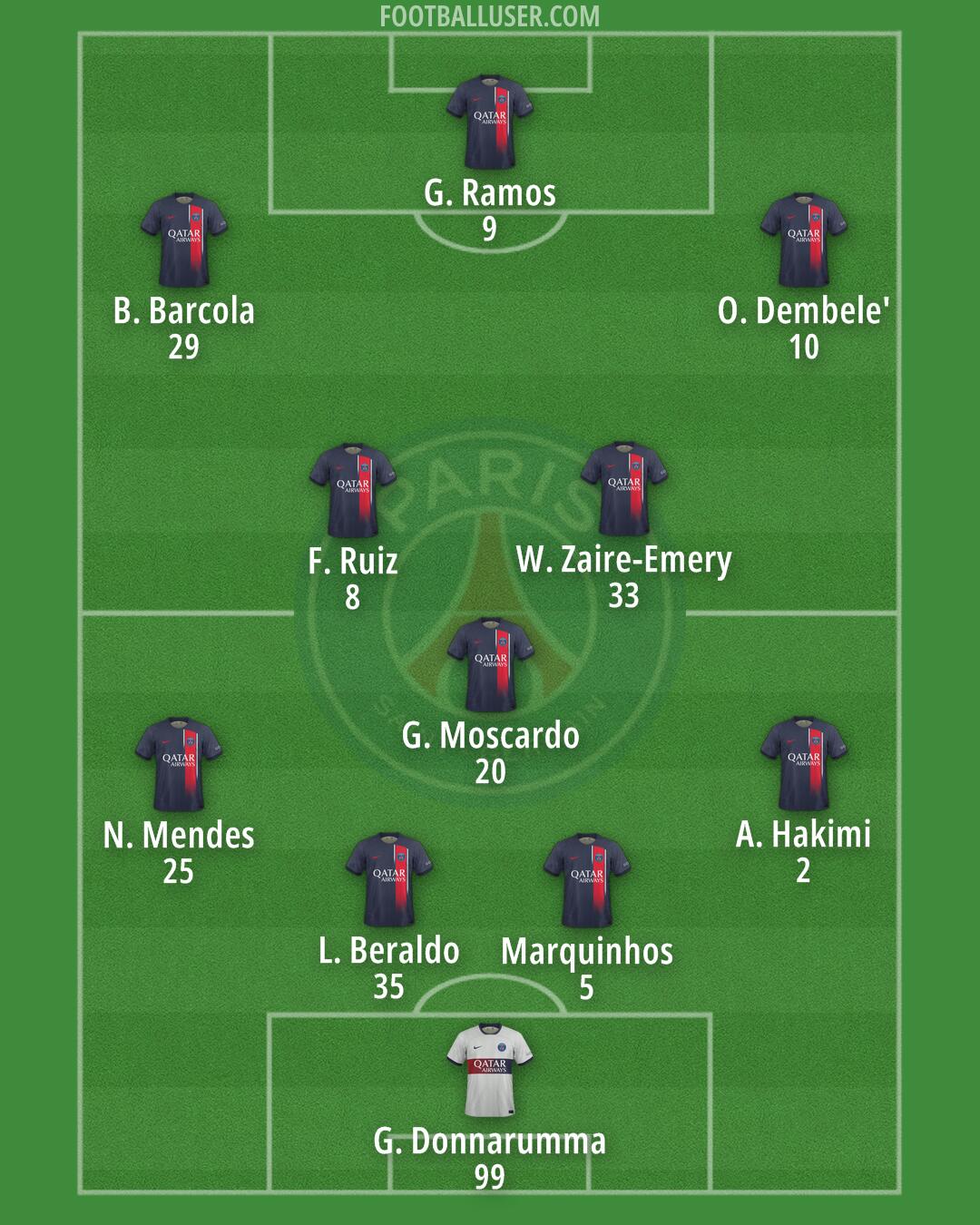 PSG Formation 2024